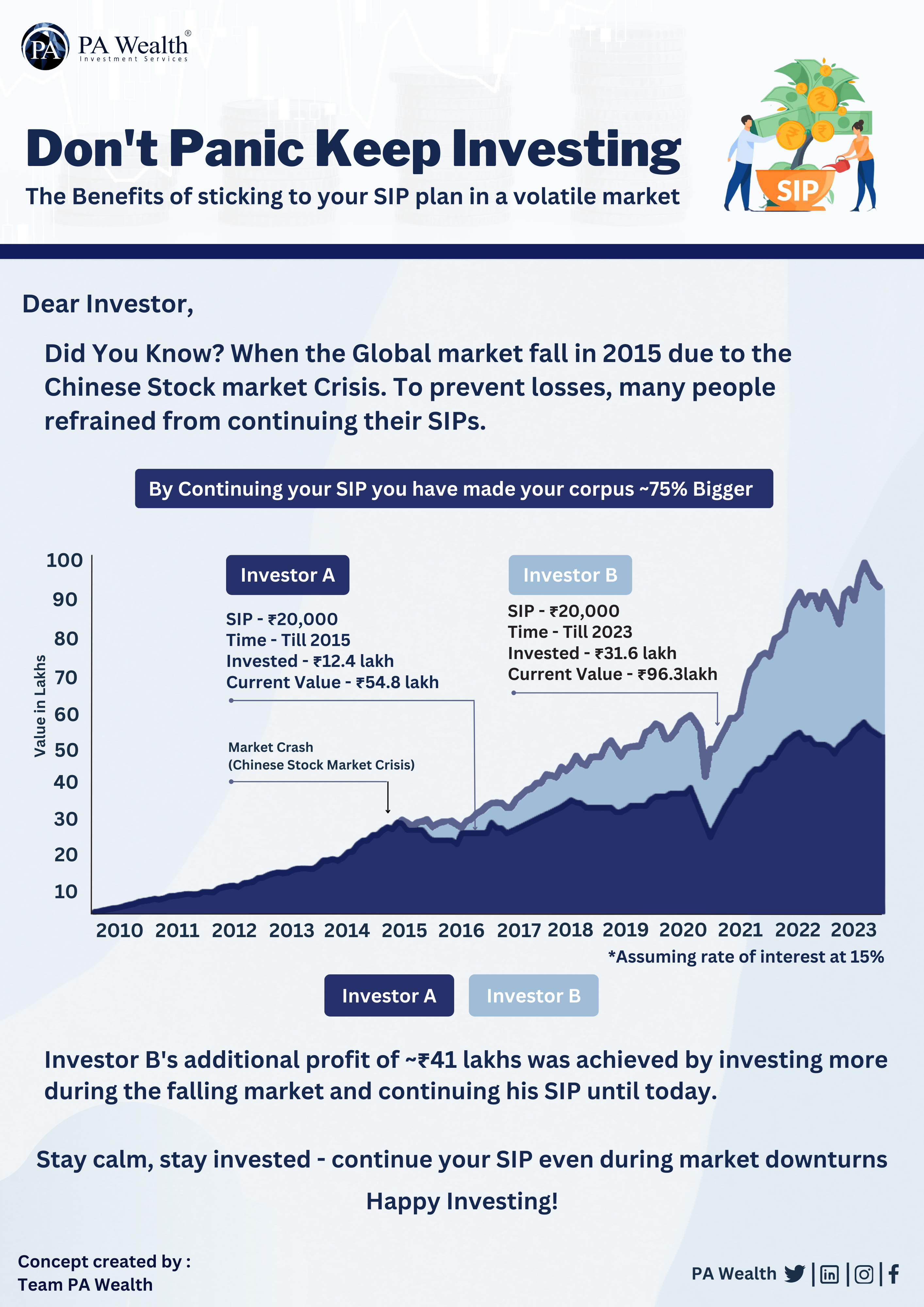 Don't panic keep investing