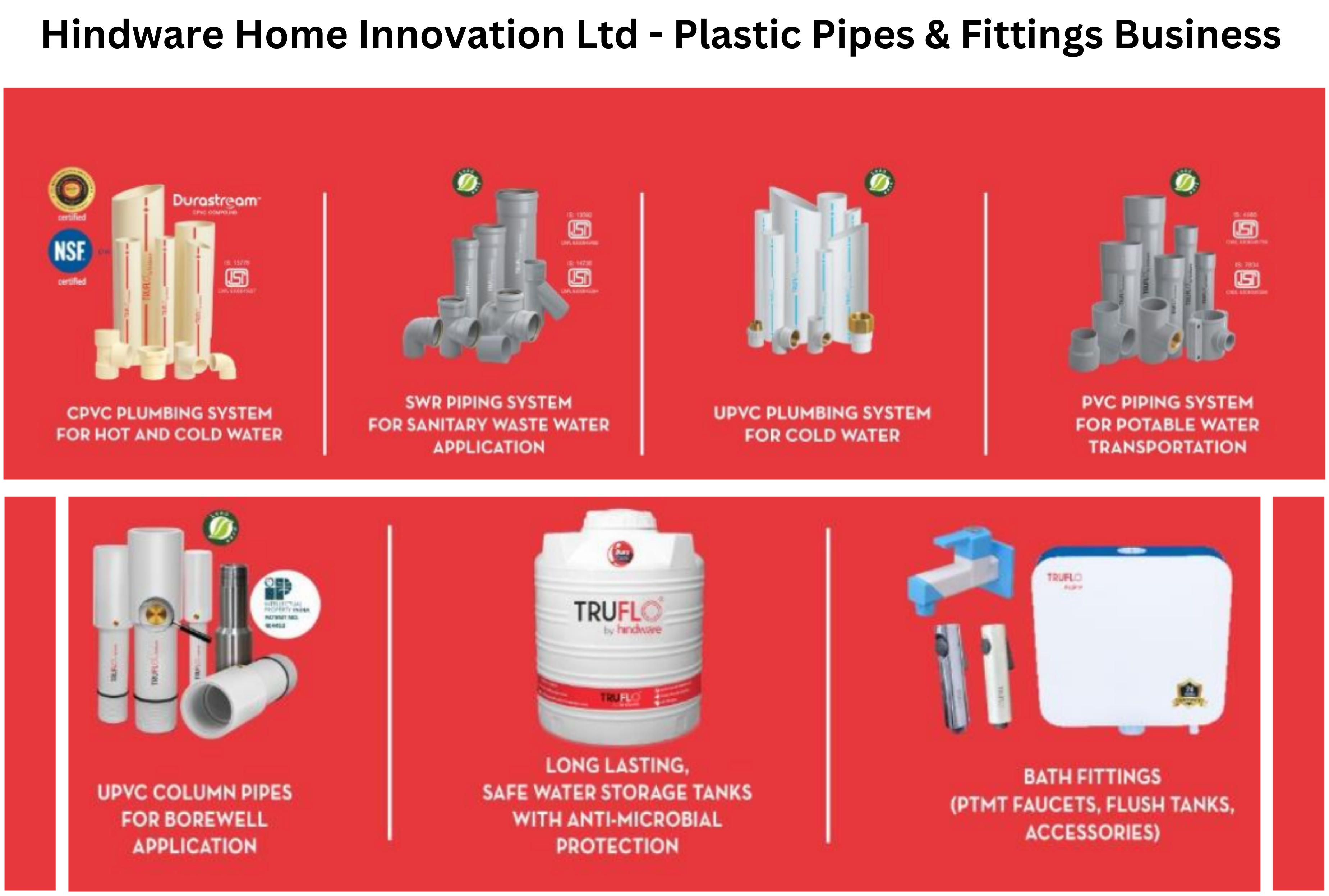 Hindware Home Innovation Ltd_Plastic Pipes & Fittings Business _PA Wealth