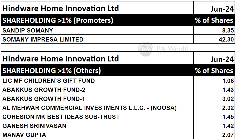 Hindware Home Innovation Ltd_Shareholders_PA Wealth