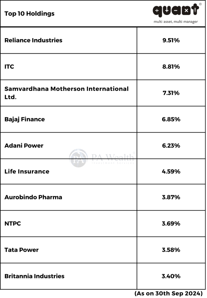 Quant Flexi cap Fund_ Top 10 Holdings _PA Wealth