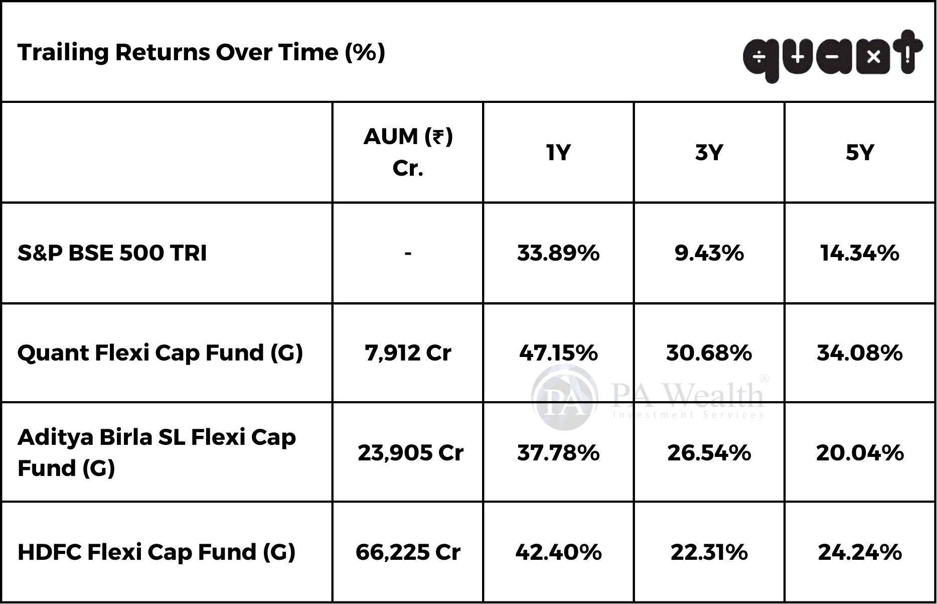 Quant Flexi cap Fund_ Comparision _PA Wealth