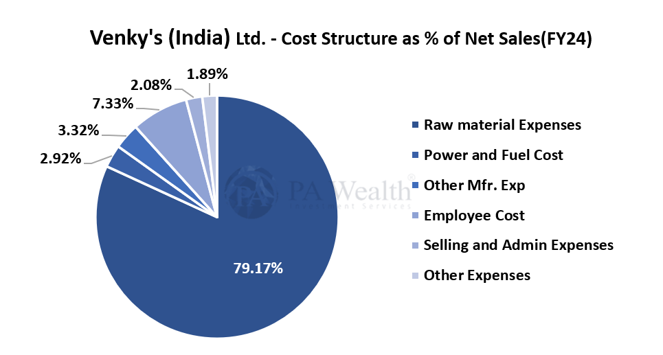 costs _ Venky's (India) _ PA Wealth