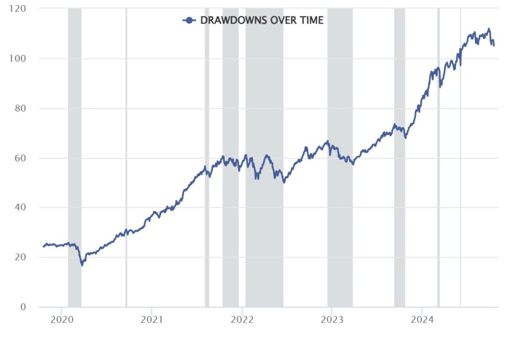 Quant Flexi cap Fund_ Drawdown _PA Wealth