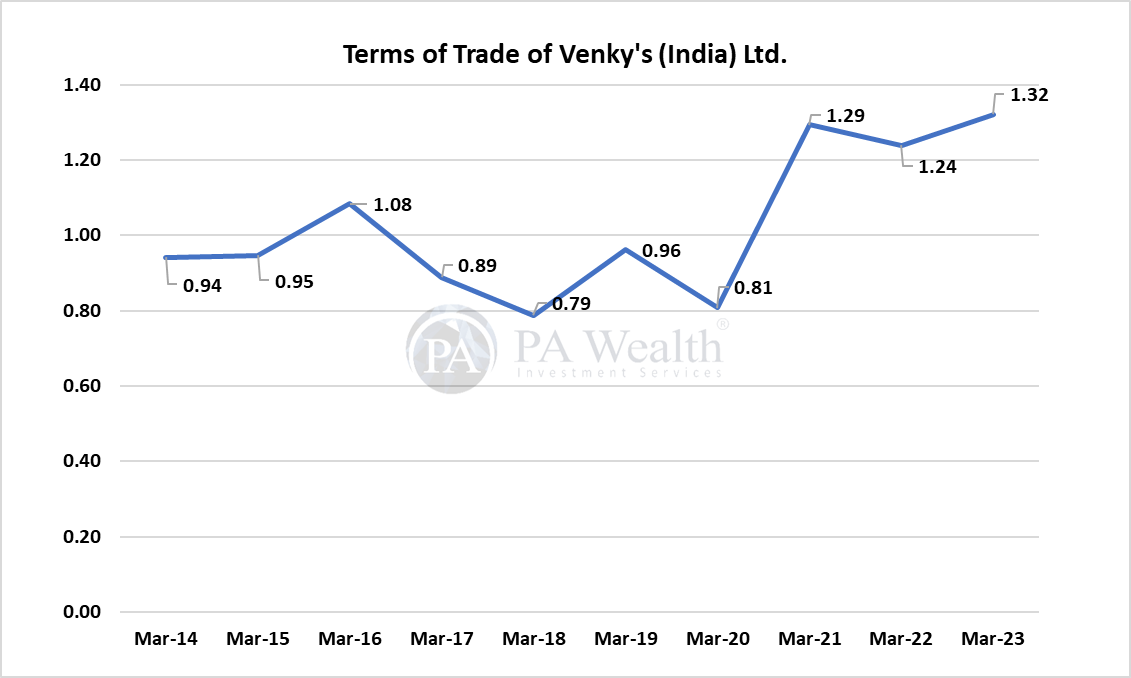 Tot _ Venky's (India) _ PA Wealth