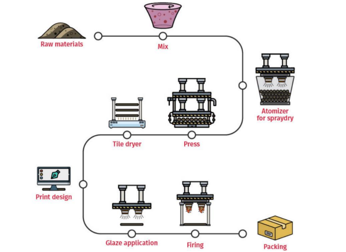 Process_ Indian Tile Industry _PAWealth