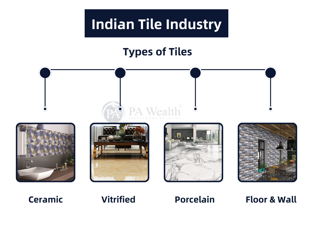 Types_ Indian Tile Industry _PAWealth