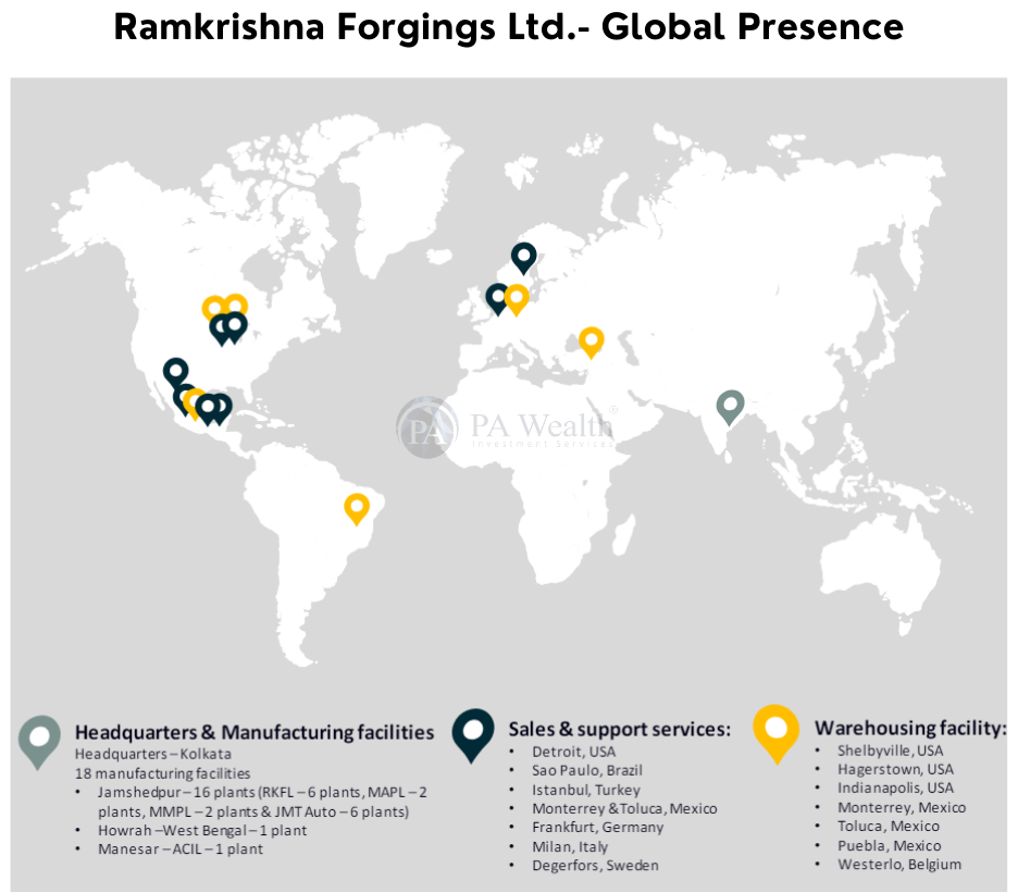 RamKrishna Forgings Ltd - Global presence_PA Wealth 