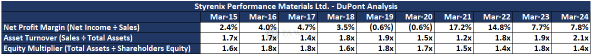 Styrenix Performance Materials_DuPont_Analysis_PA Wealth