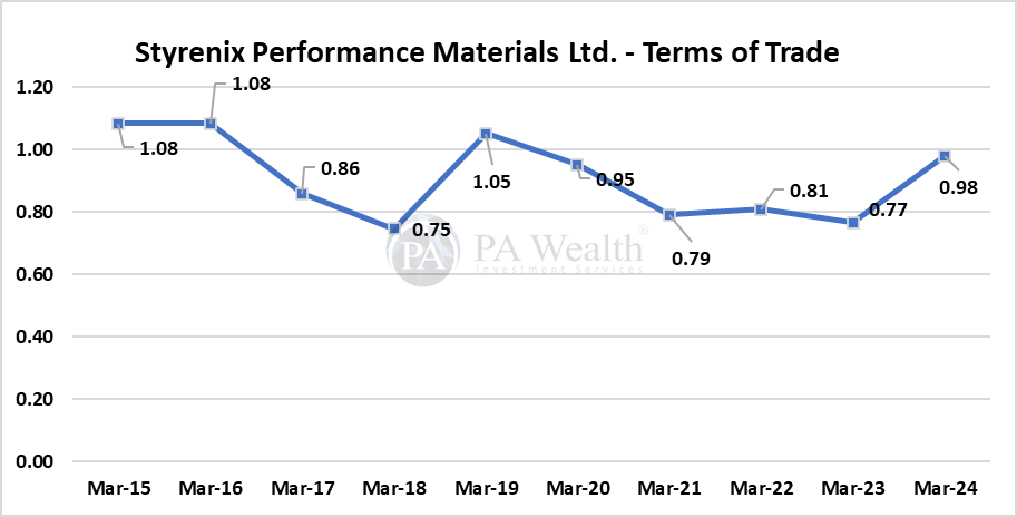 Styrenix Performance Materials_ToT_Analysis_PA Wealth