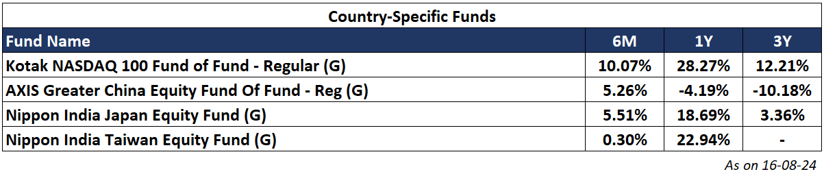 Country_ International mutual funds _ PA Wealth