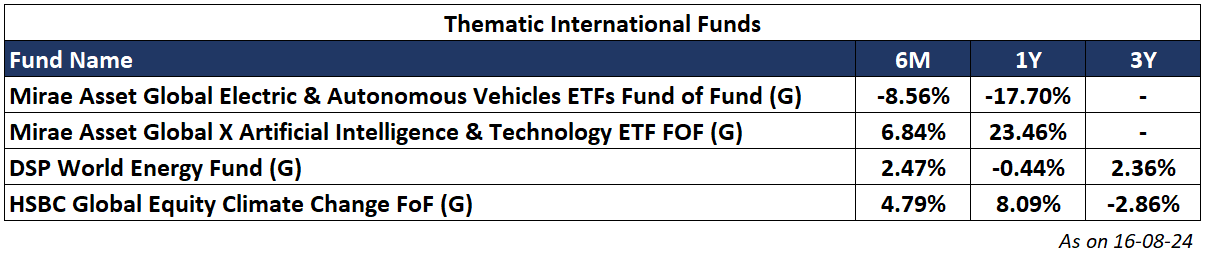 Thematic_ International mutual funds _ PA Wealth