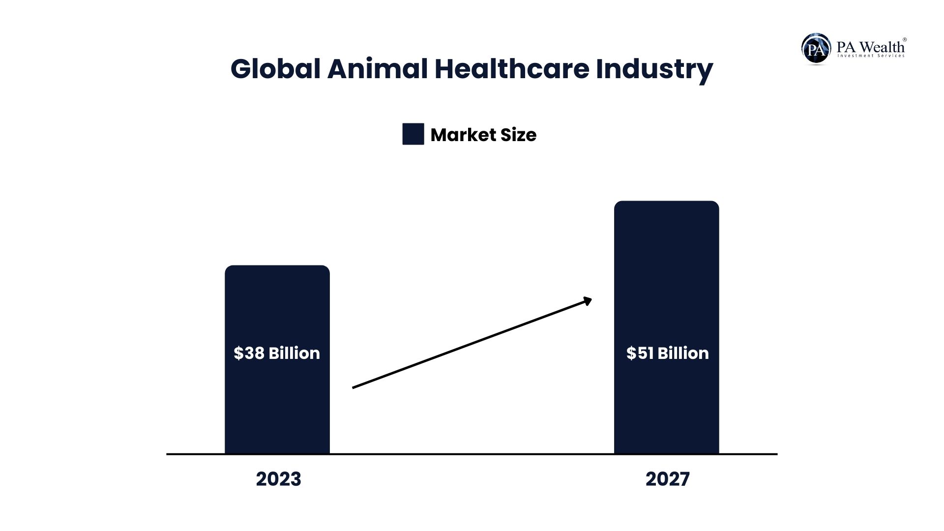 Global Animal Healthcare Industry | Sequent Scientific Analysis | PA Wealth