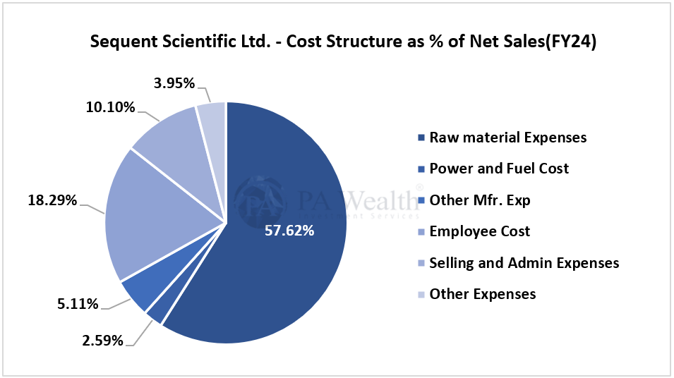 Costs | Sequent Scientific Analysis | PA Wealth