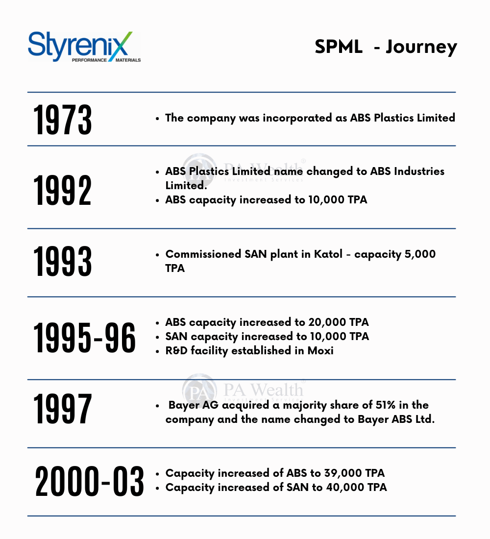 Styrenix_Journey_PA Wealth