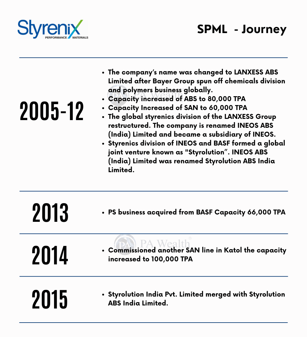 Styrenix_Journey_PA Wealth