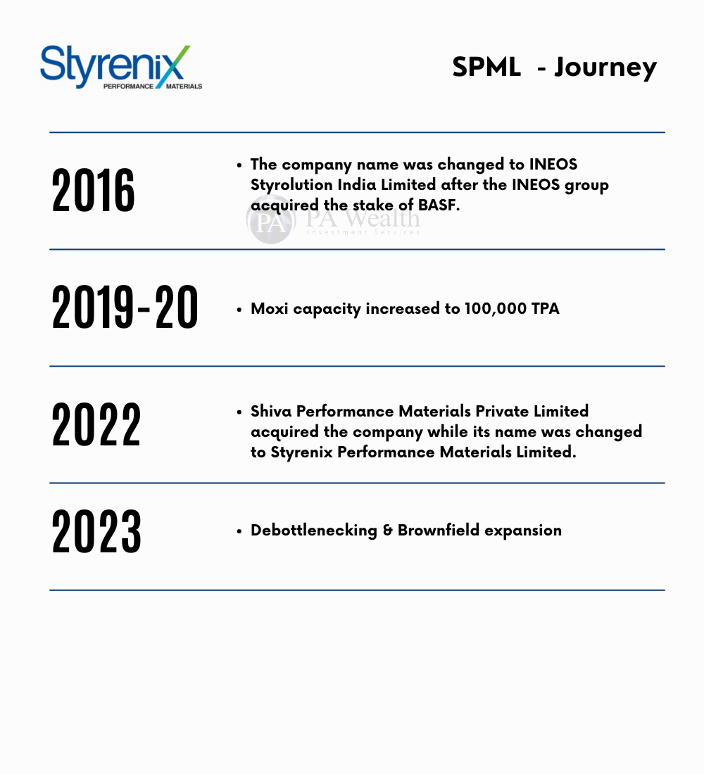 Styrenix_Journey_PA Wealth