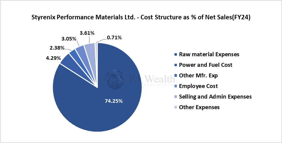 costs_Analysis_Styrenix Performance Materials_Analysis_PaWealth