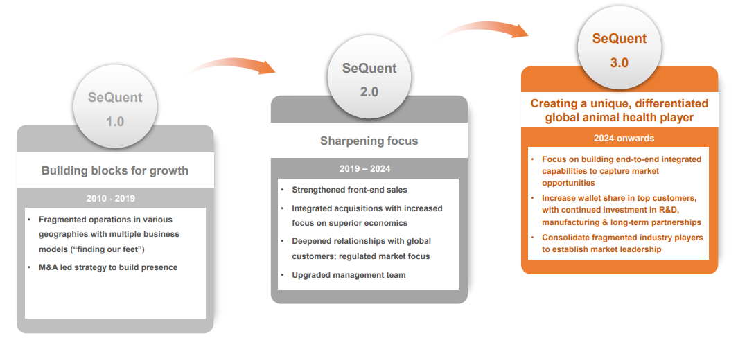 Growth strategy | Sequent Scientific Analysis | PA Wealth