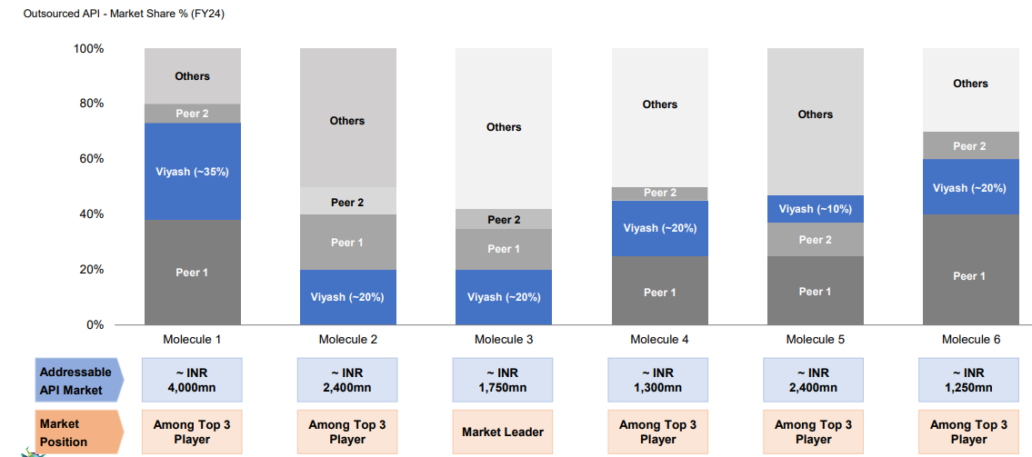 market share viyash | Sequent Scientific Analysis | PA Wealth