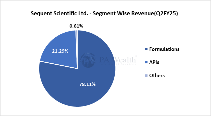 Revenue Segments | Sequent Scientific Analysis | PA Wealth