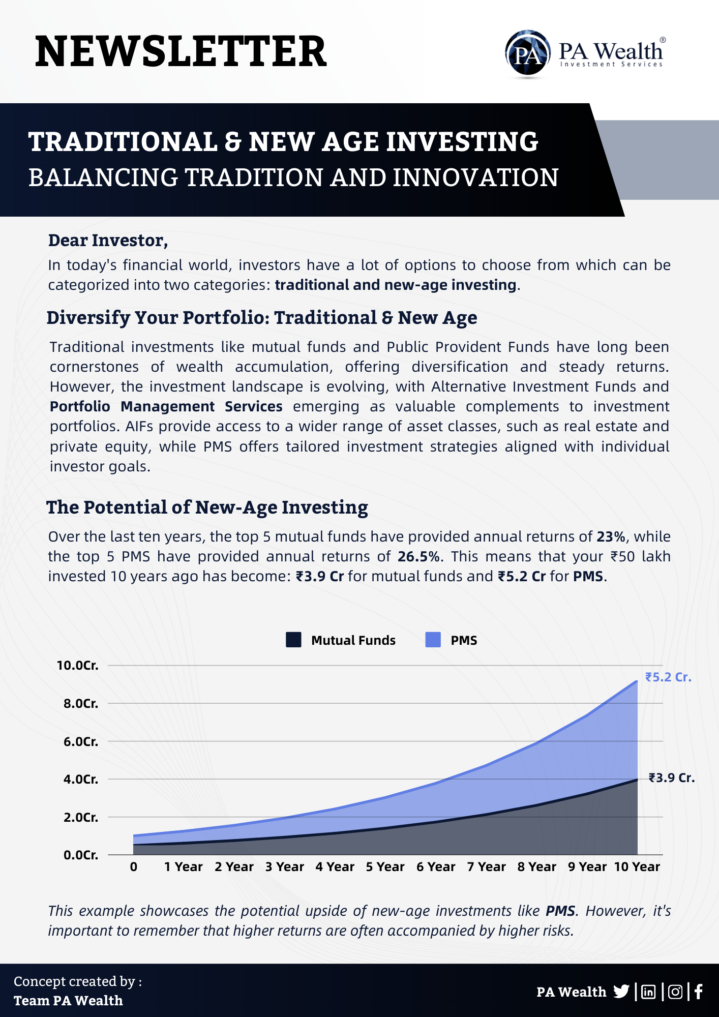 New age Investing