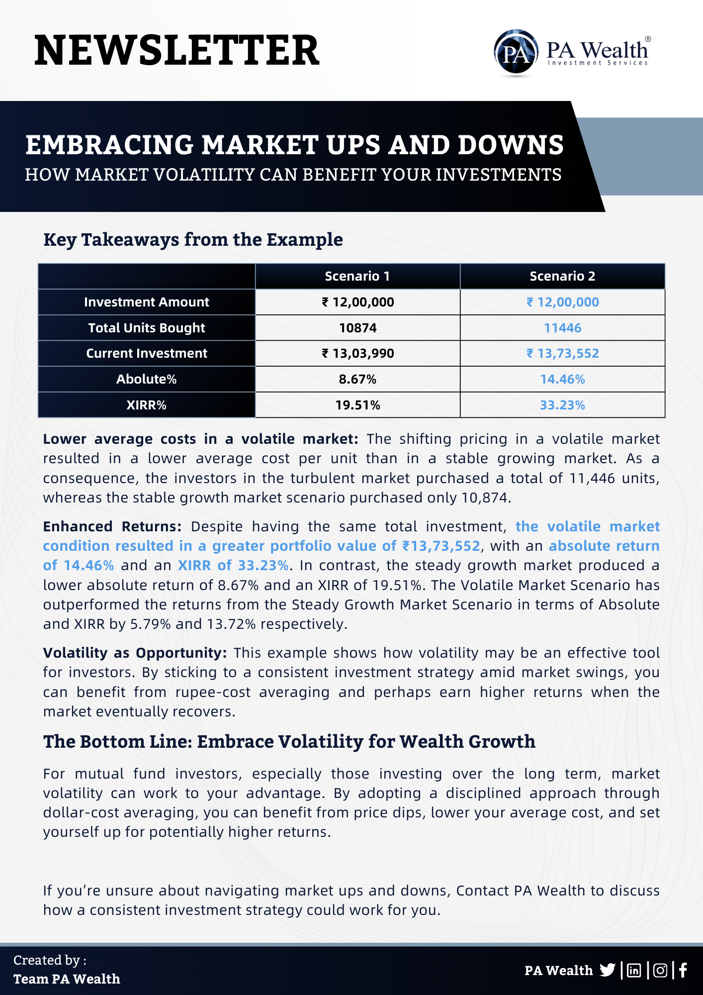 Rupee Cost Averaging