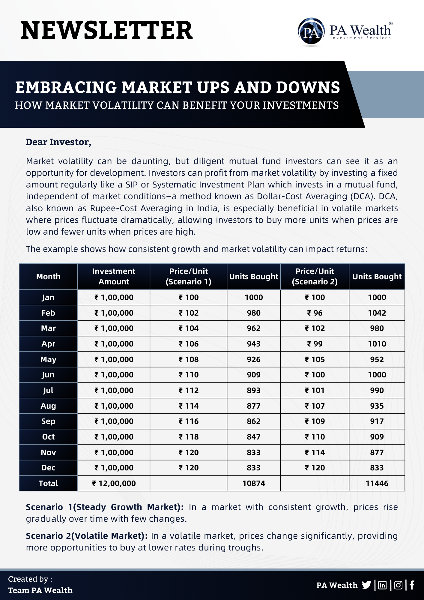 Rupee Cost Averaging