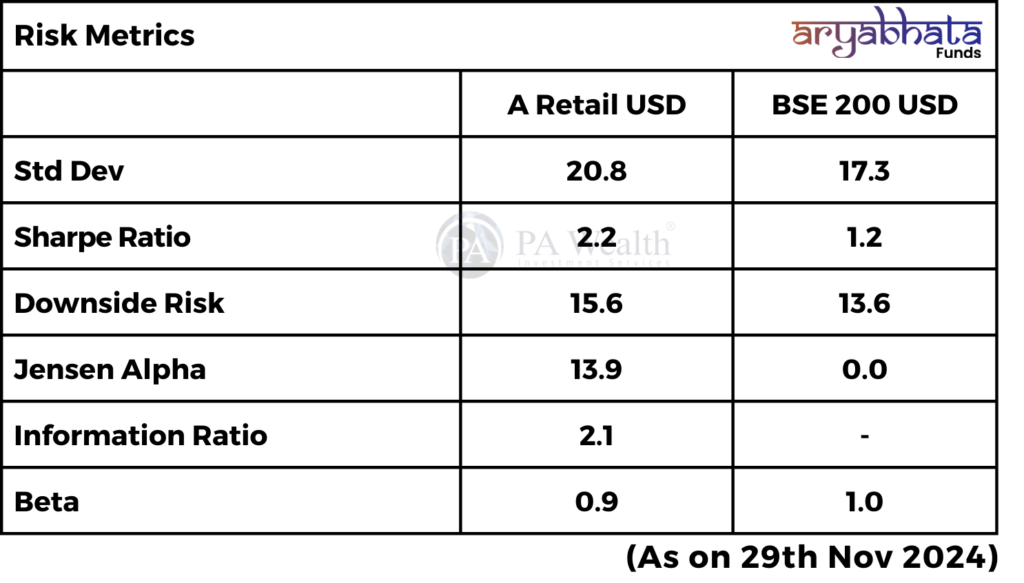 Aryabhata Global Asset_Risk Factors_PA Wealth