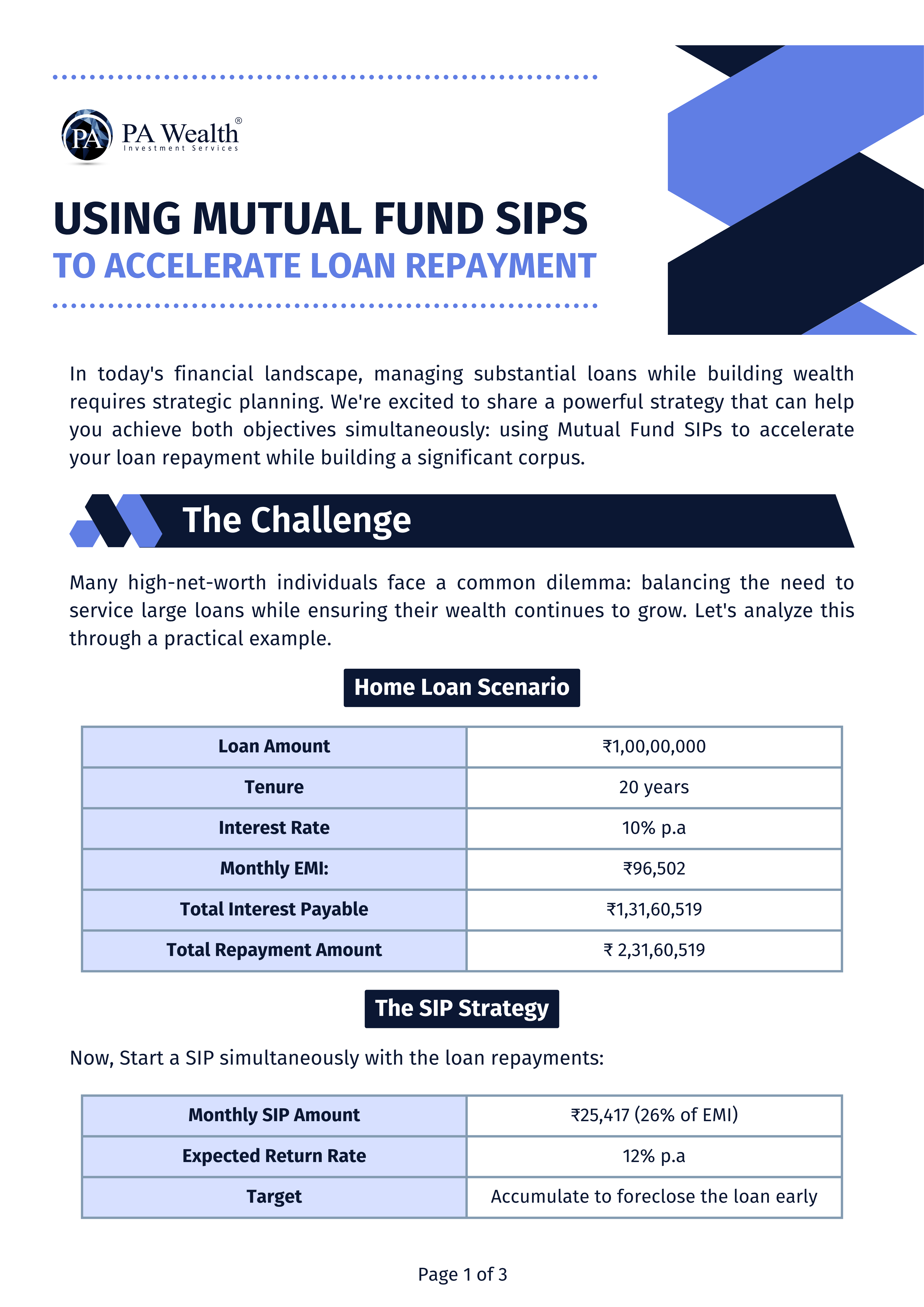 Using Mutual Fund SIPs to Accelerate Loan Repayment_PA Wealth