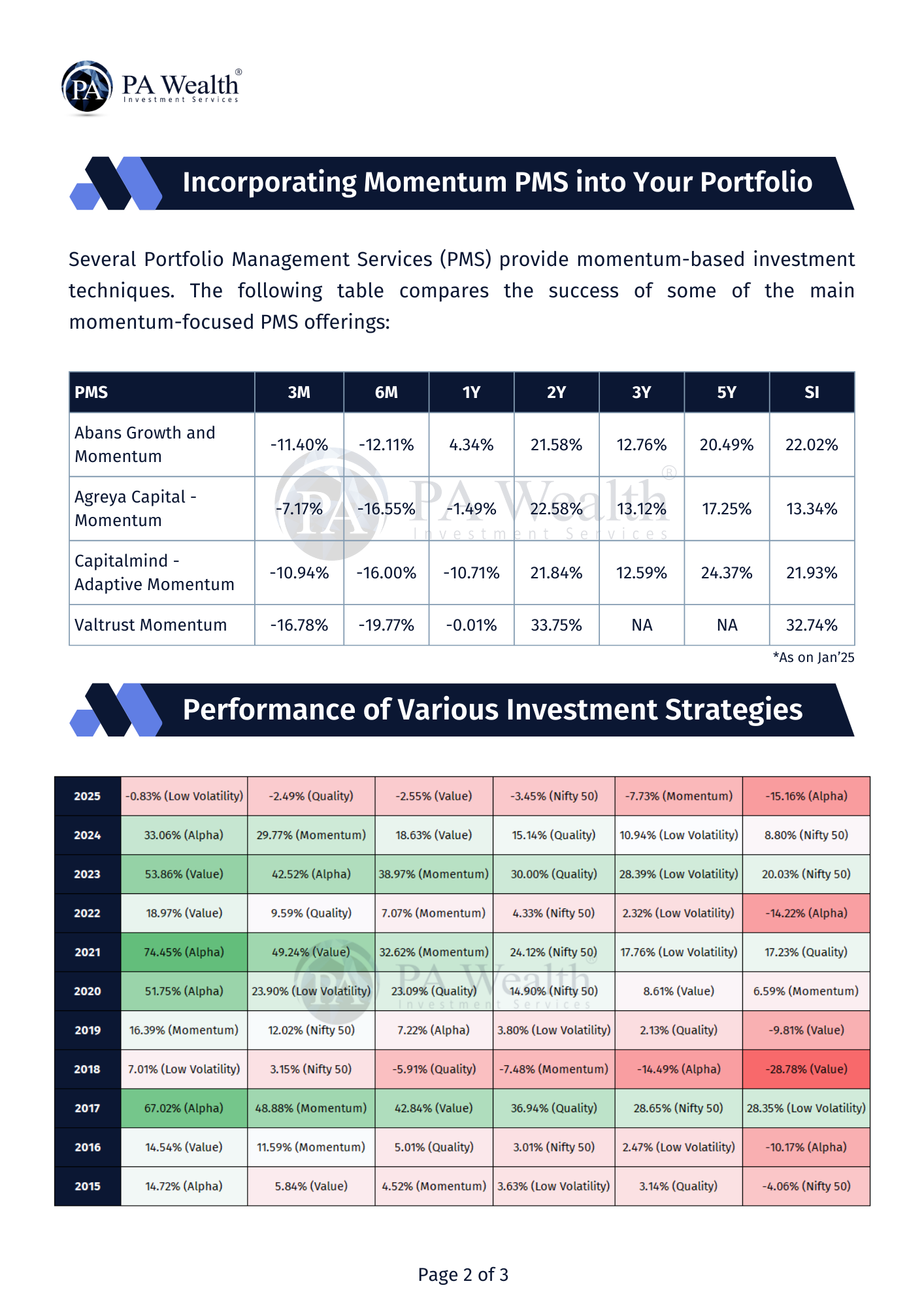 Momentum Investing_PMS_ PA Wealth