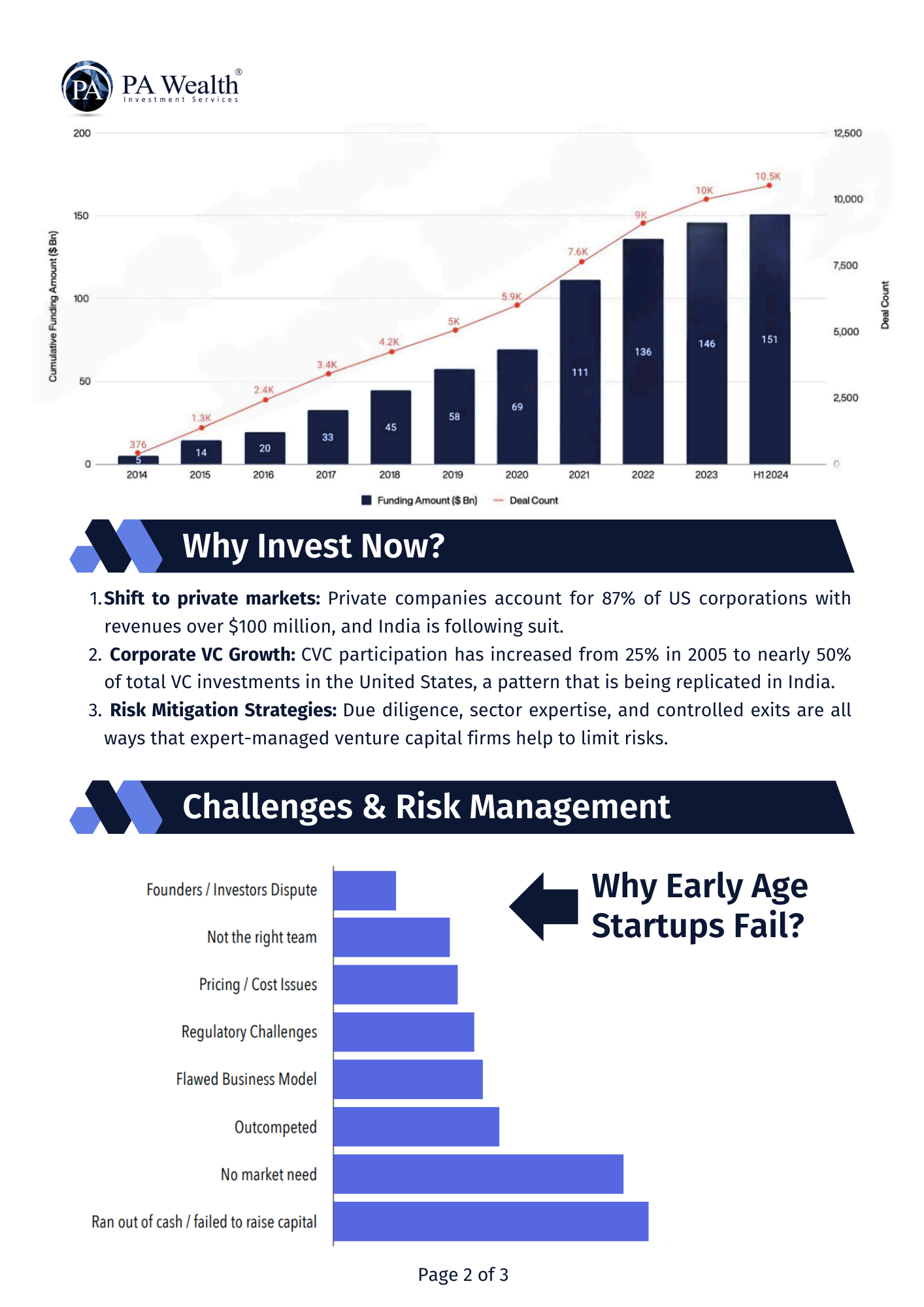 Venture Capital_PA Wealth_CAT 1 AIF