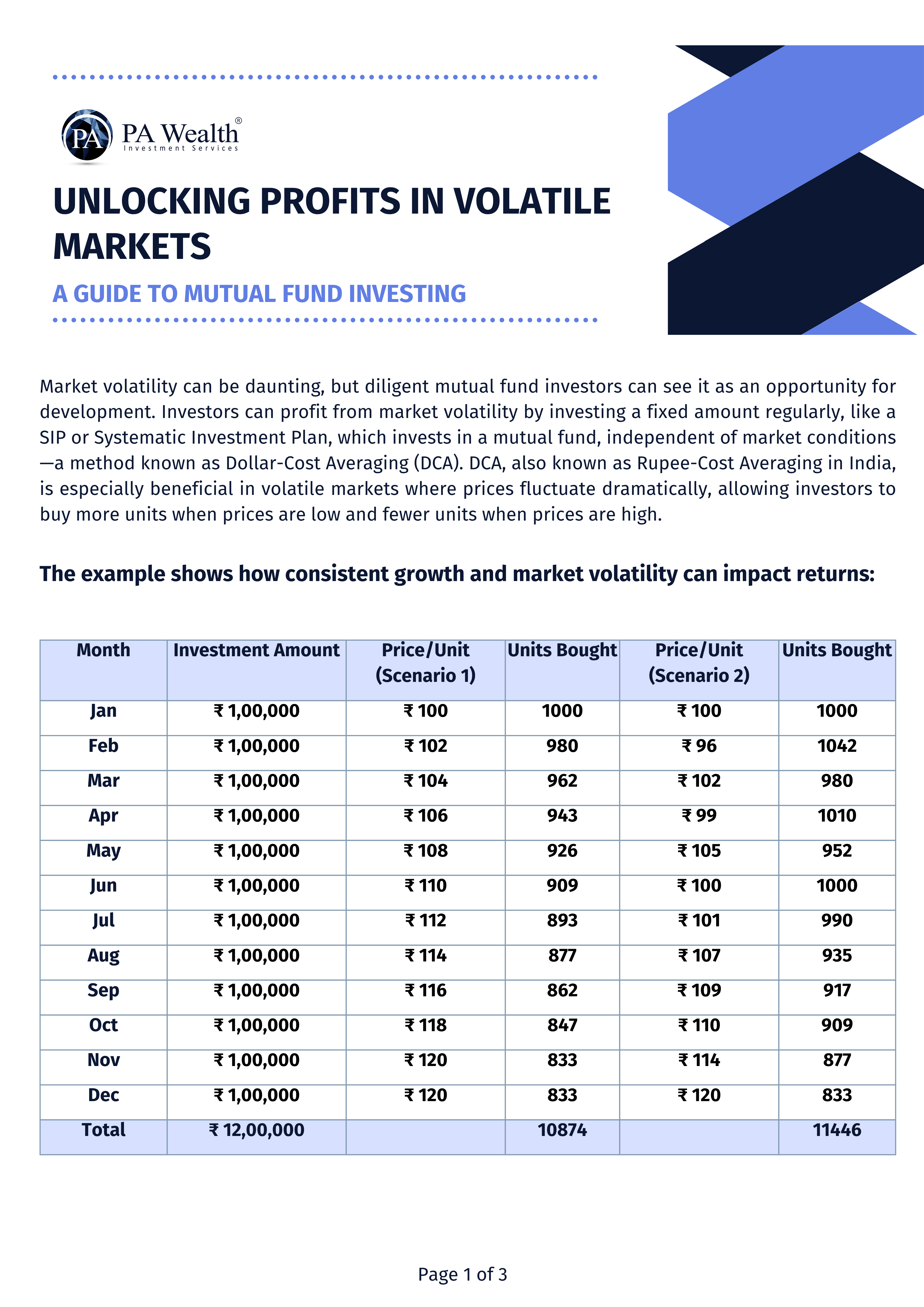 Markets_PA Wealth