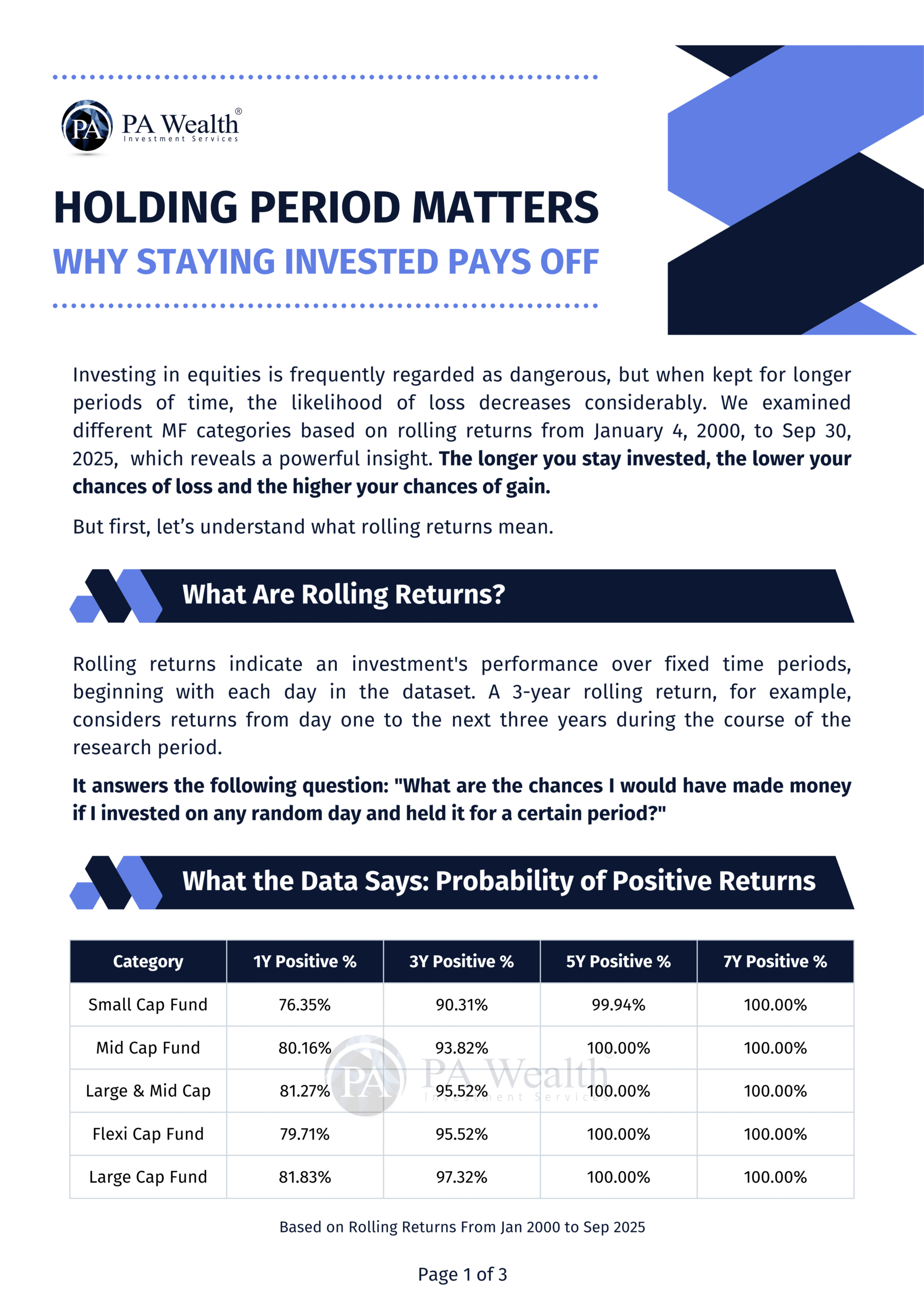 Holding Period Matters_PA Wealth