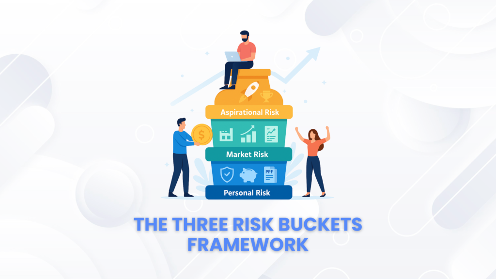 Three Risk Buckets Framework