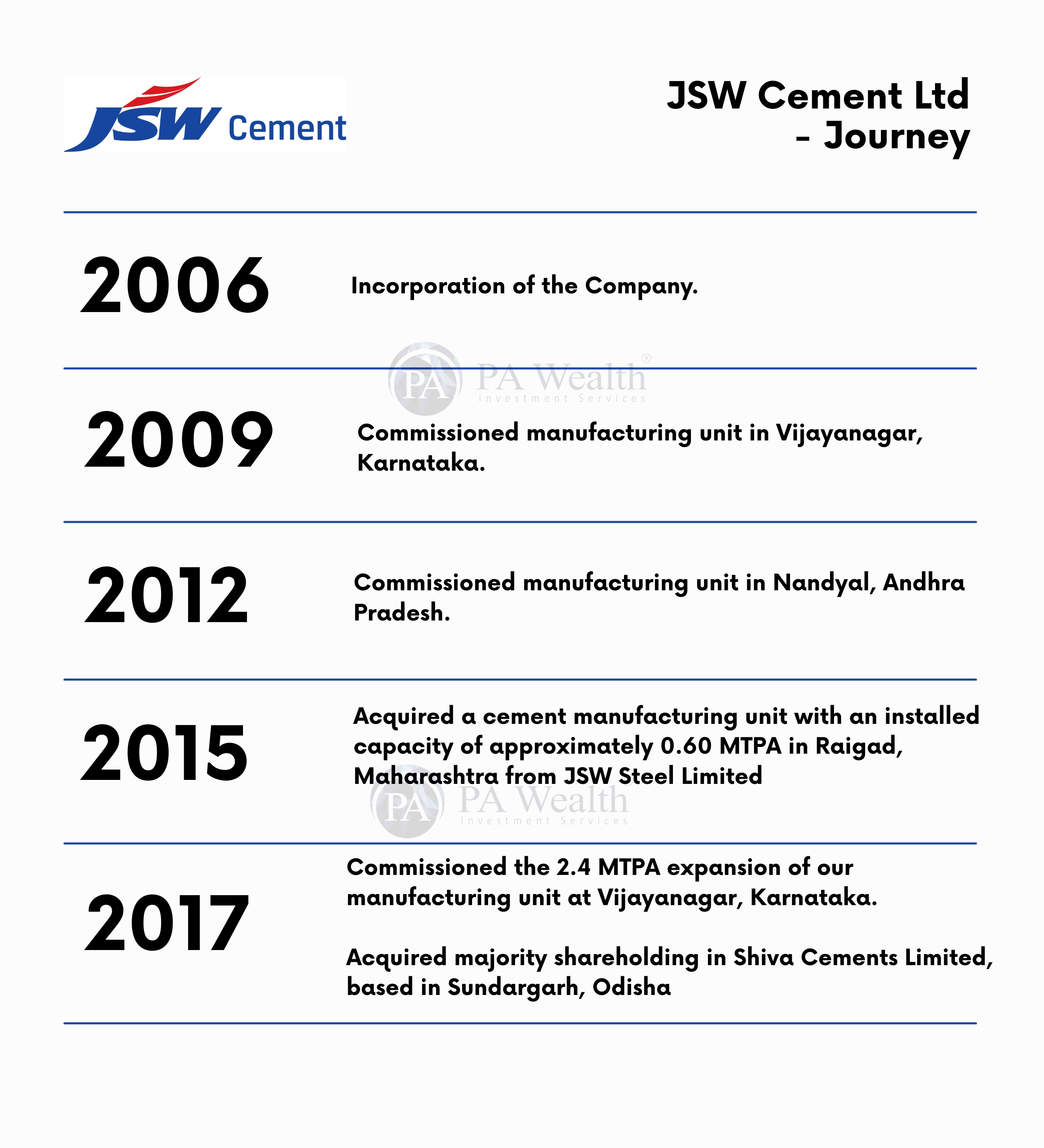 JSW Cement_ Journey_PA Wealth