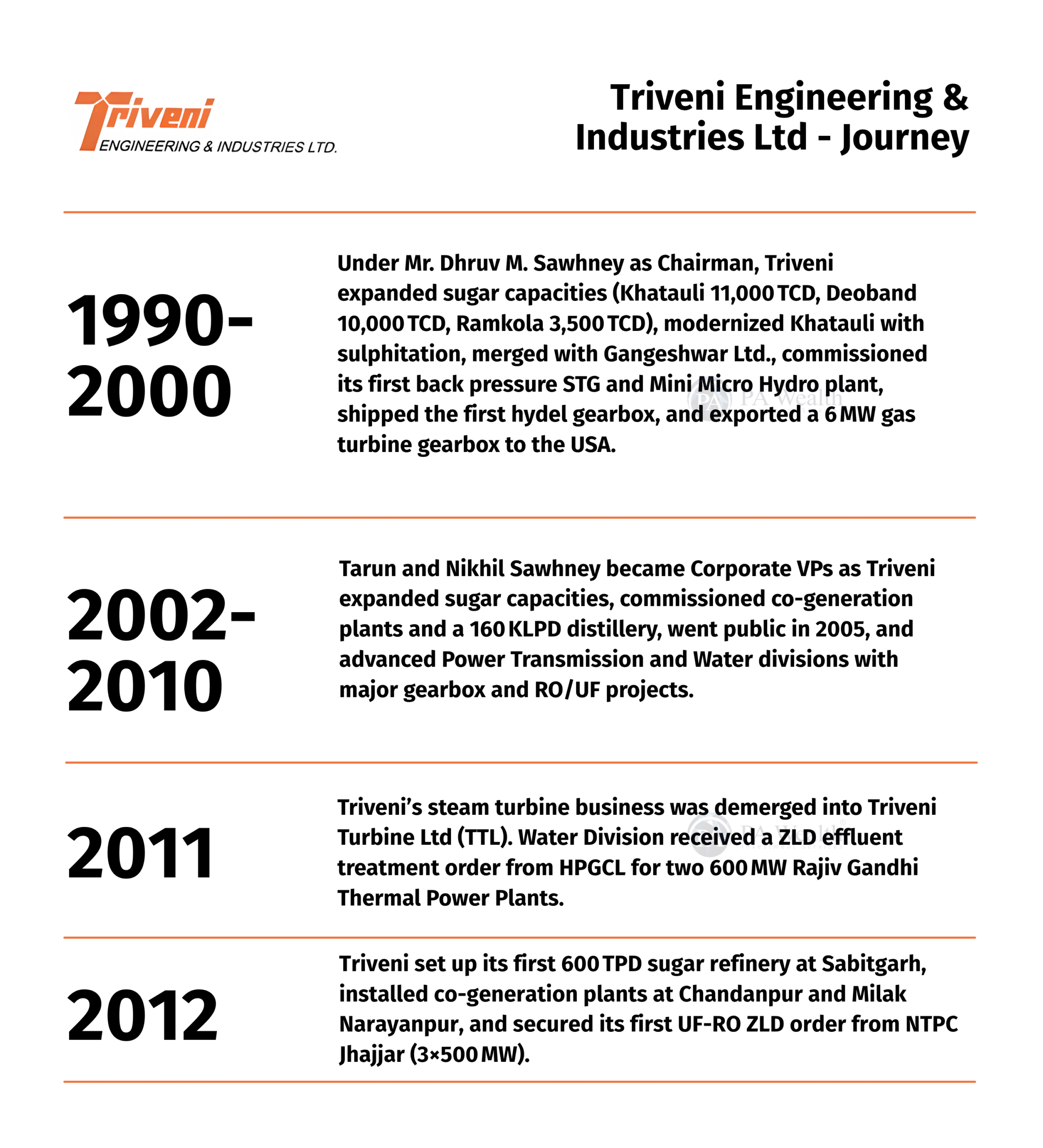 Triveni Engineering Journey