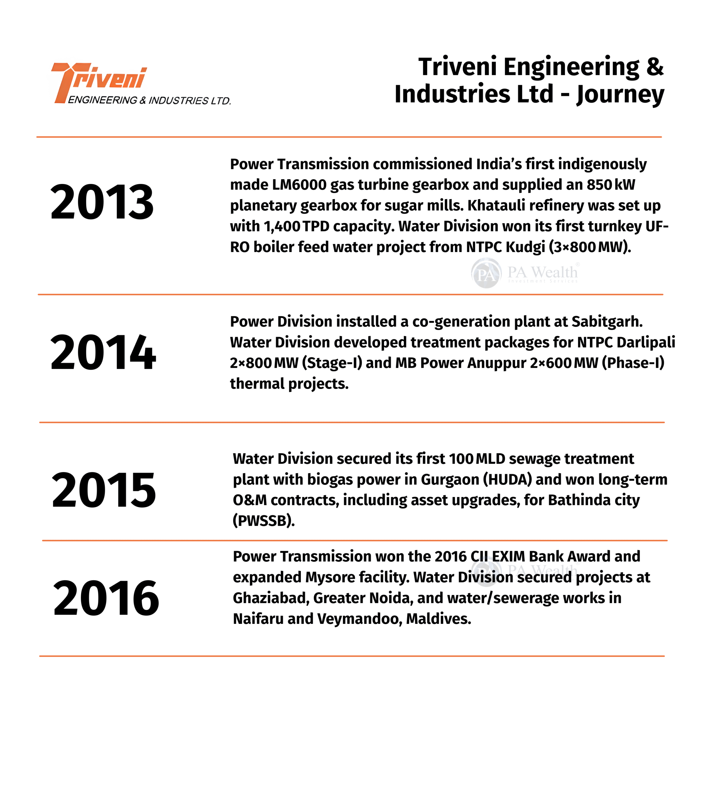 Triveni Engineering Journey