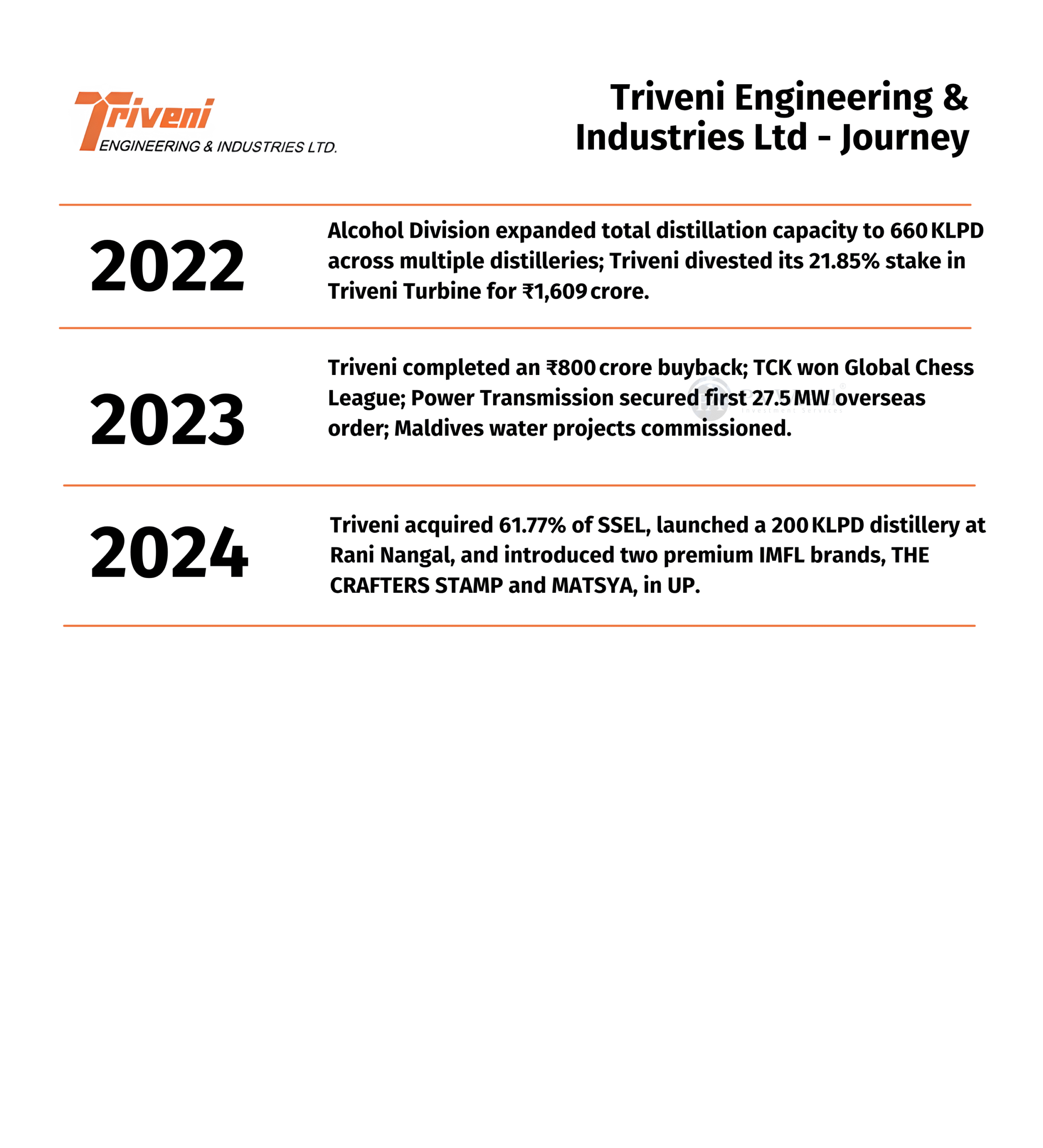 Triveni Engineering Journey