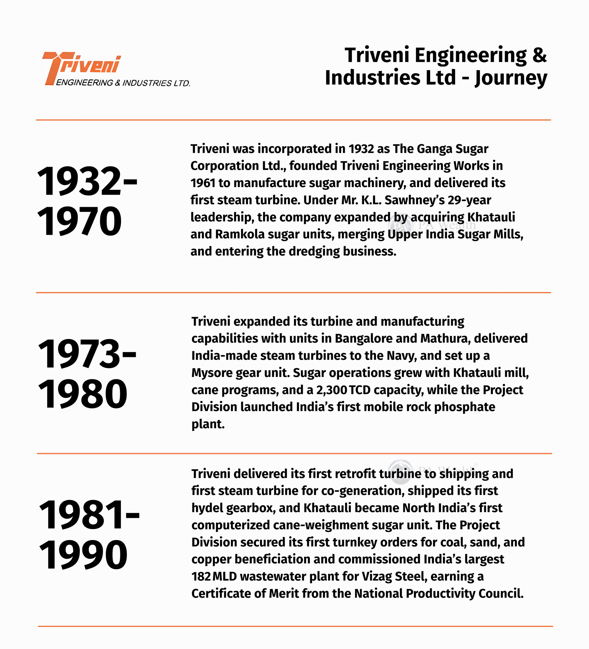 Triveni Engineering Journey