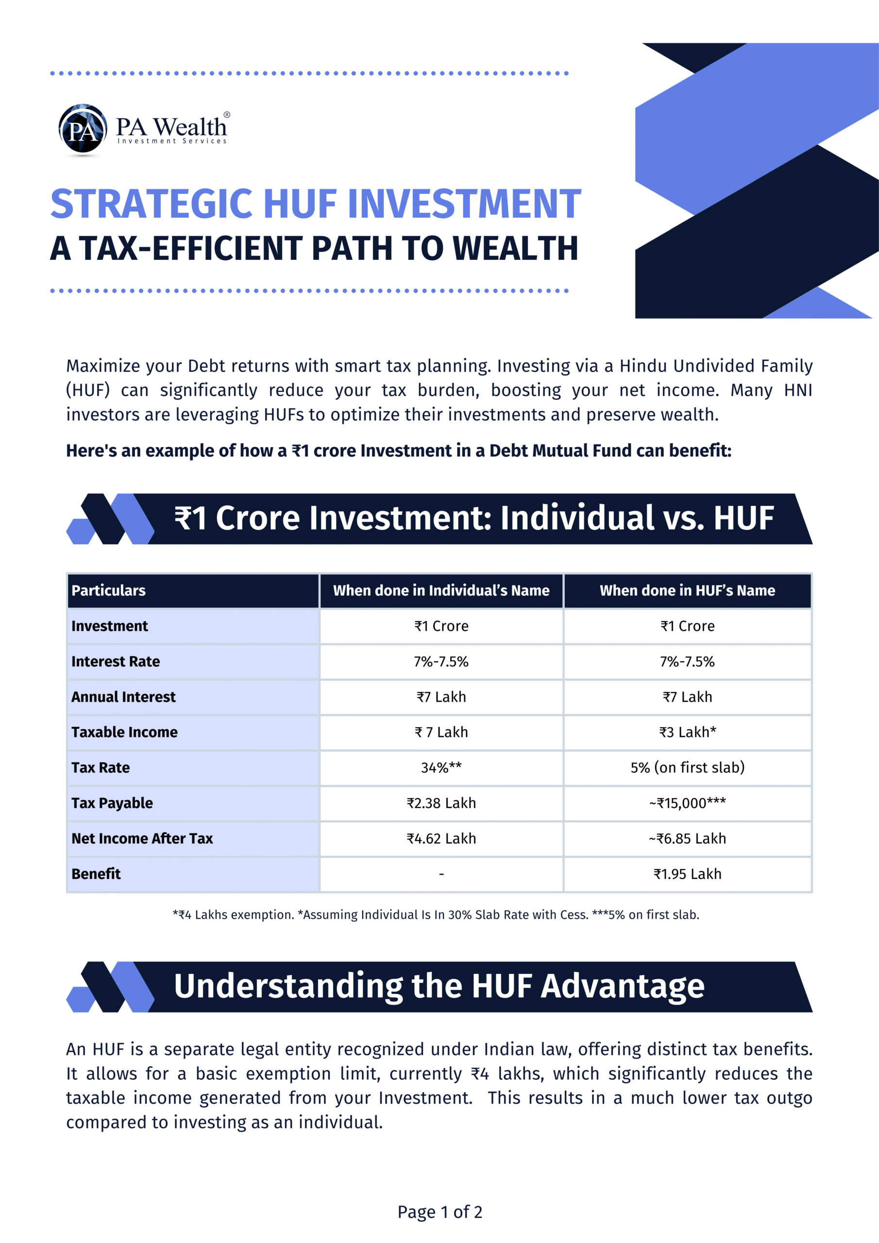 Strategic HUF Investment_PA Wealth
