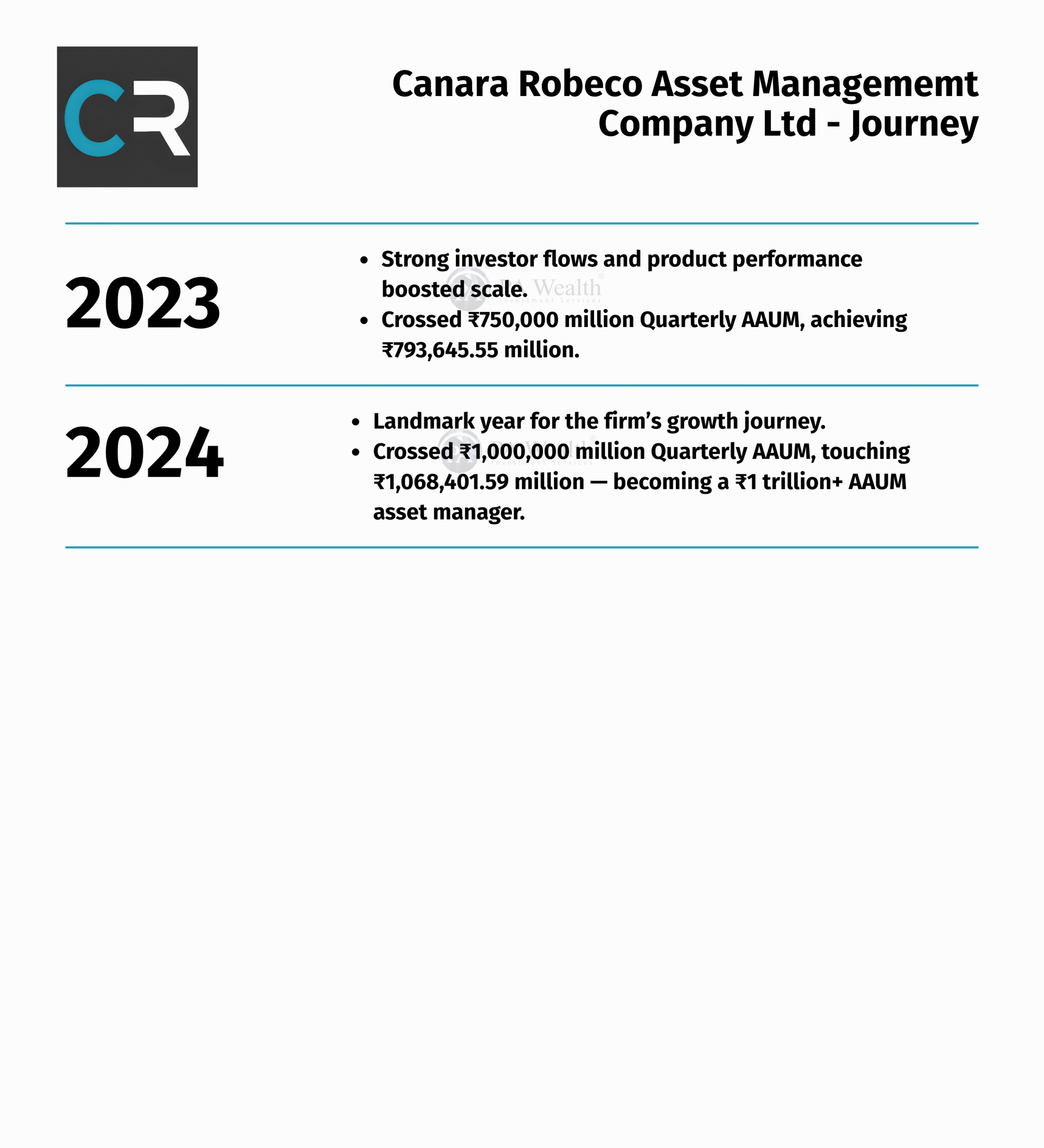 Canara Robeco Asset Managememt Company Ltd_ Journey_PA Wealth