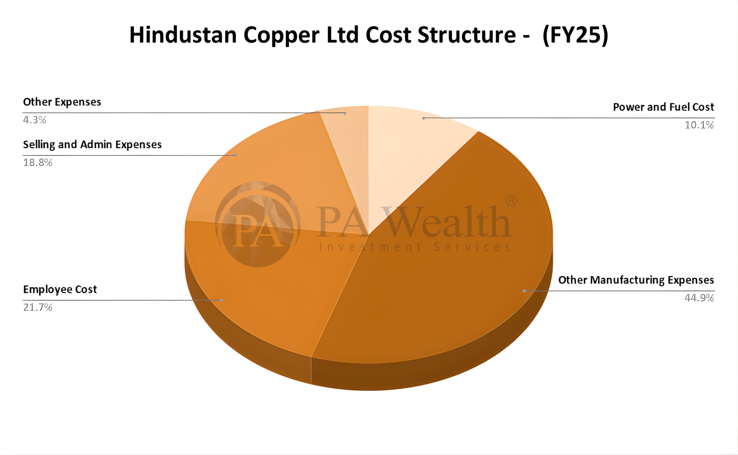 Hindustan Copper Cost Structure_PA_Wealth