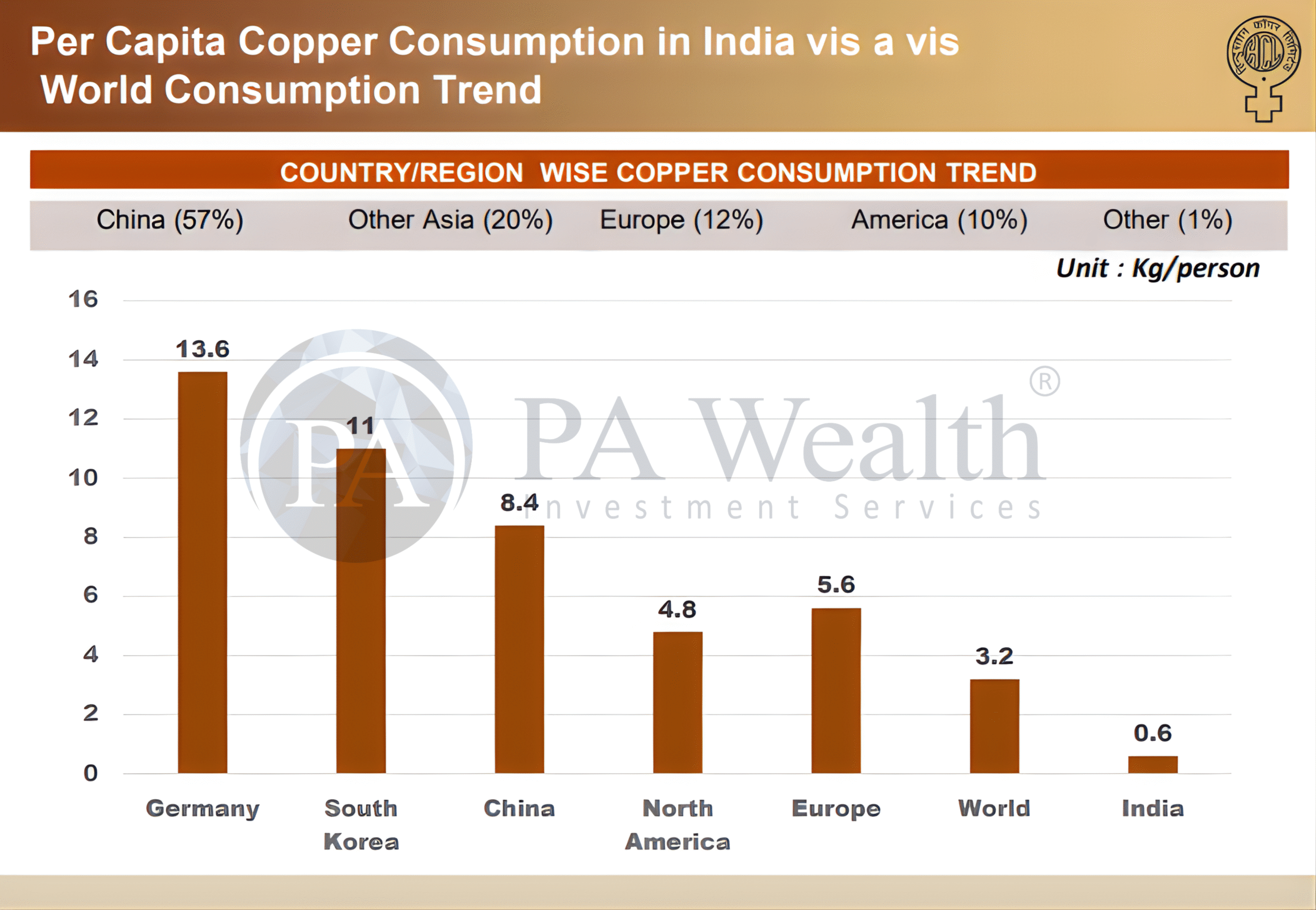 Hindustan_Copper_Industry_Overview_PA_Wealth