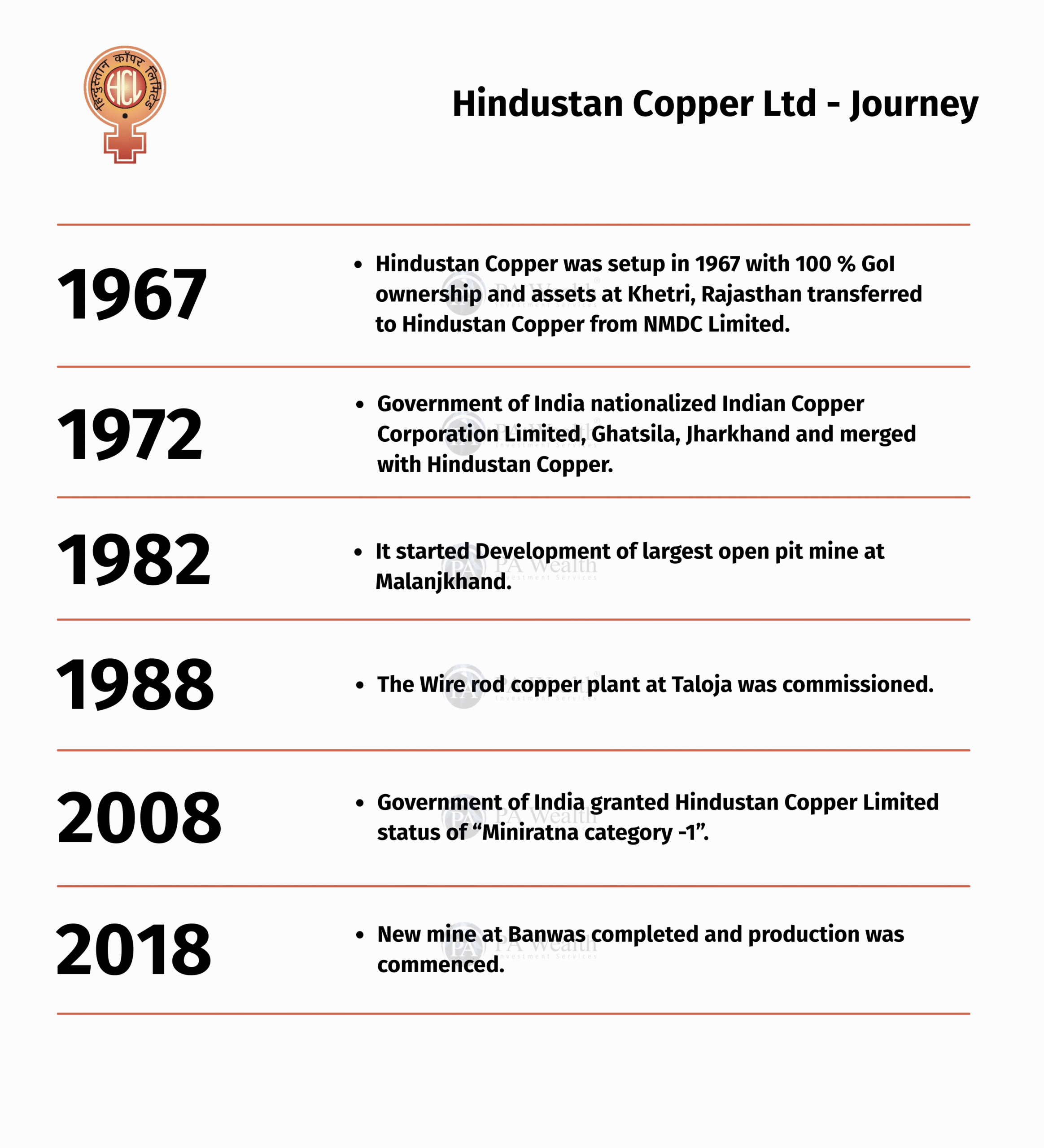 Hindustan Copper Ltd_ Journey_PA Wealth
