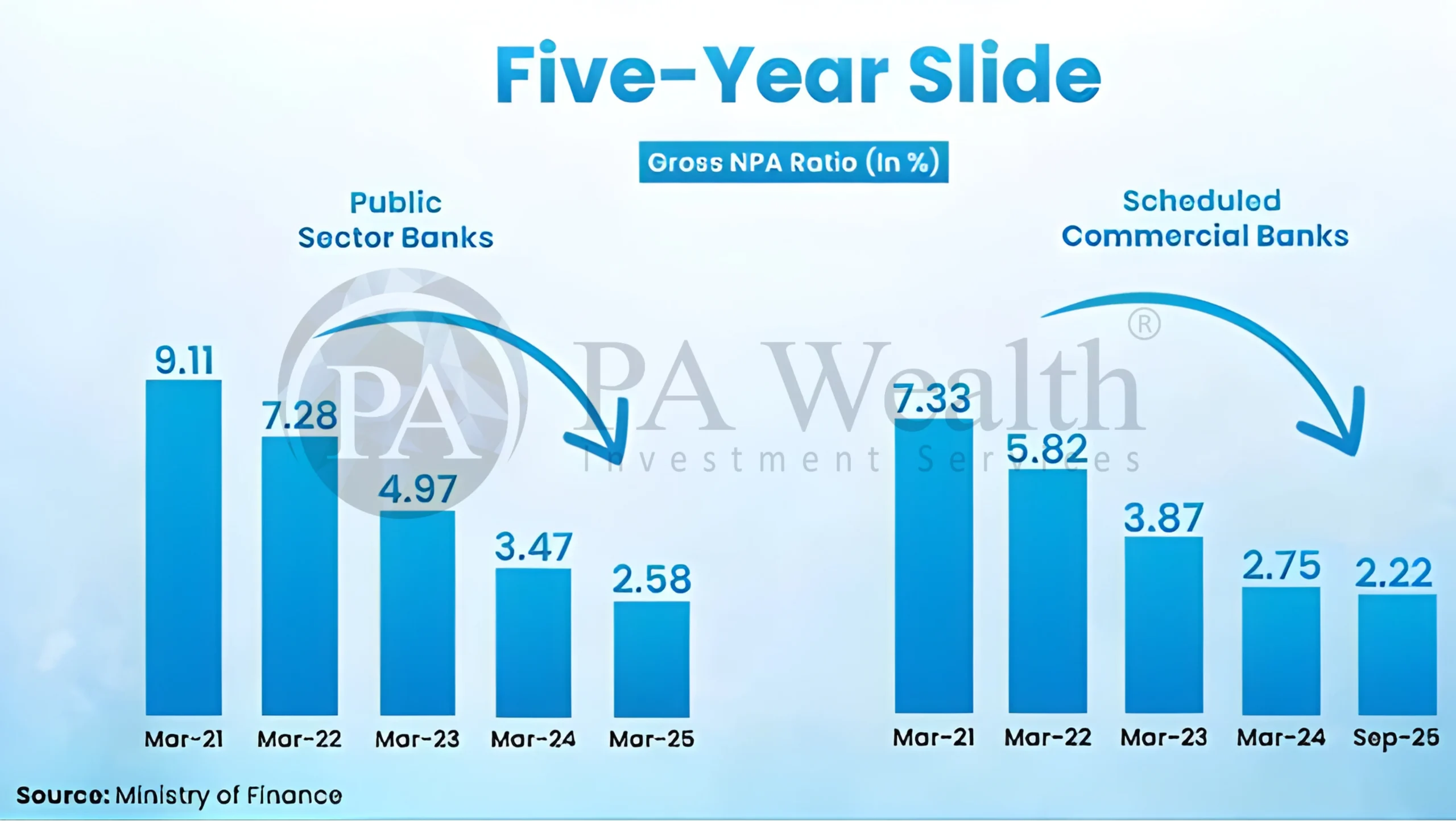 Bank Of India Industry Overview_PA_Wealth