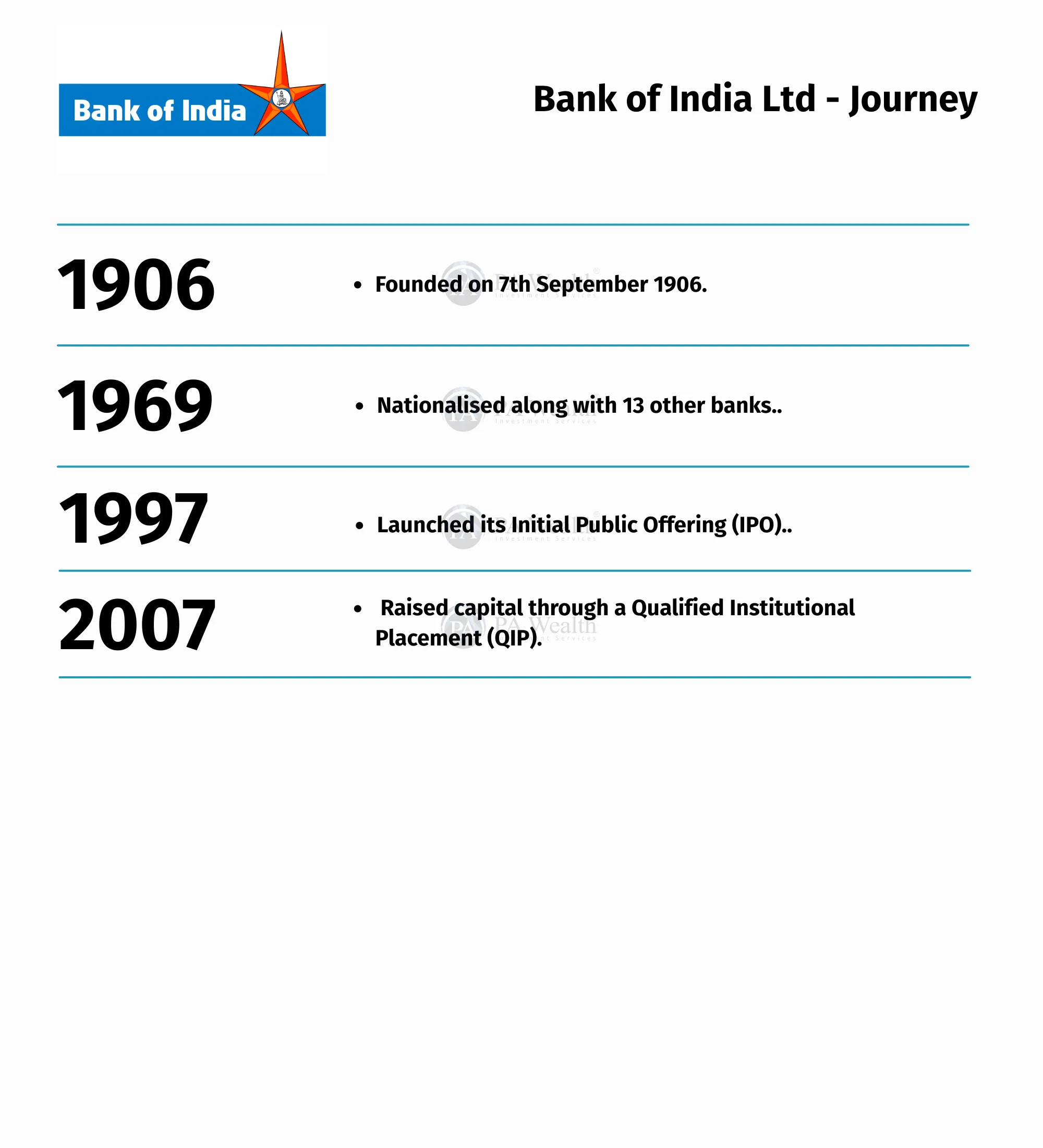 Bank of india Ltd_ Journey_PA_Wealth