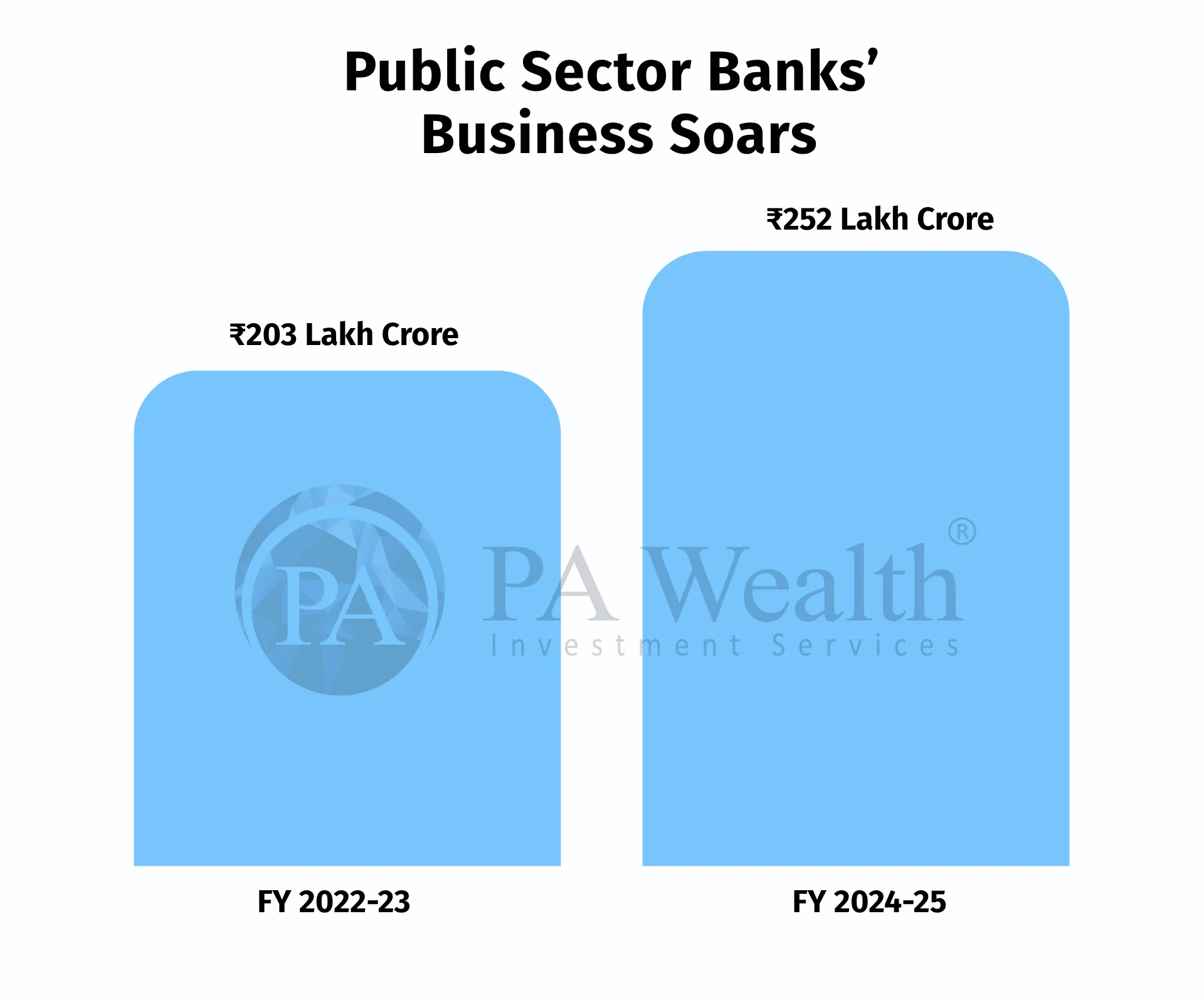 PSU Banks Business_PA_Wealth