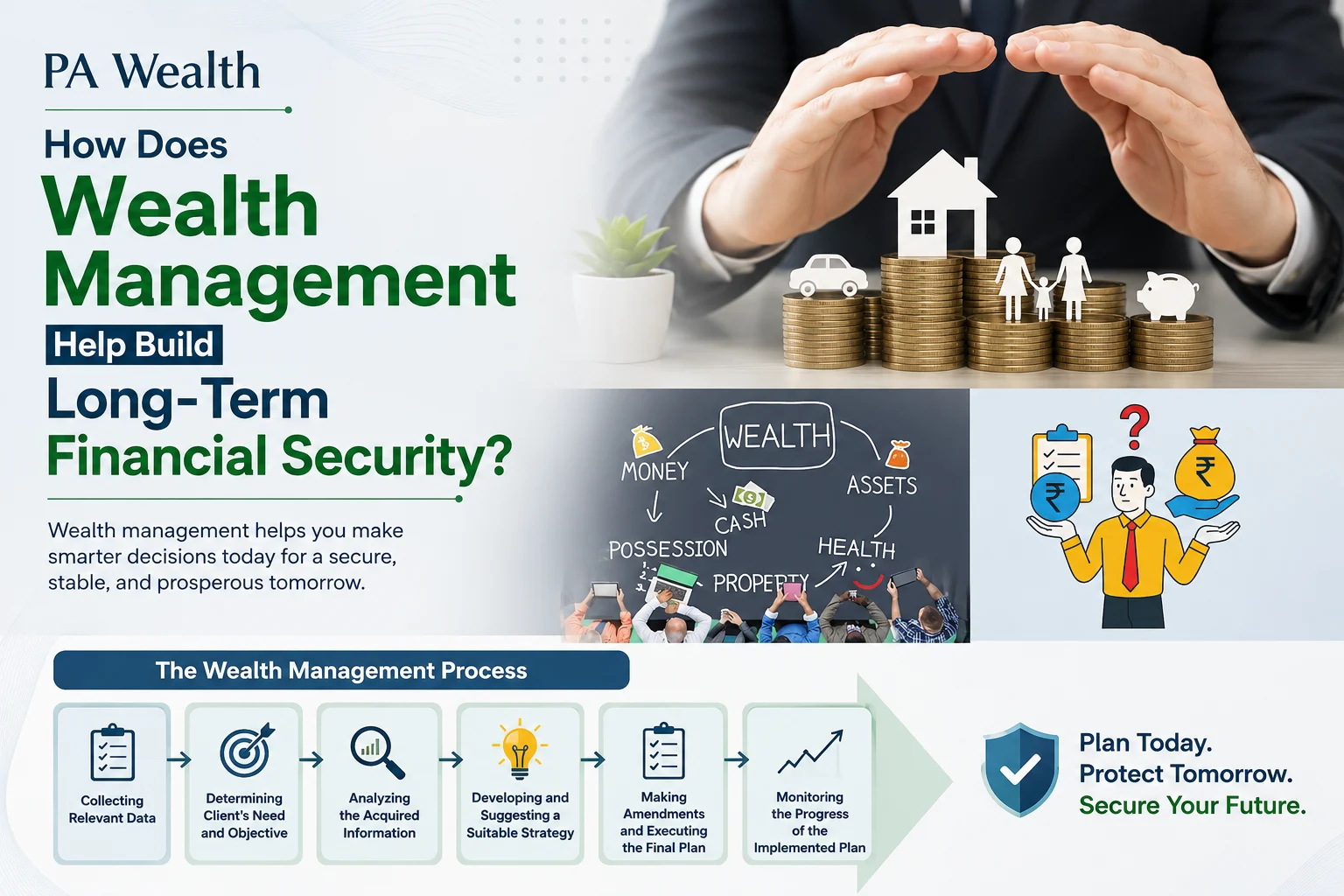How Does Wealth Management Help Build Long-Term Financial Security