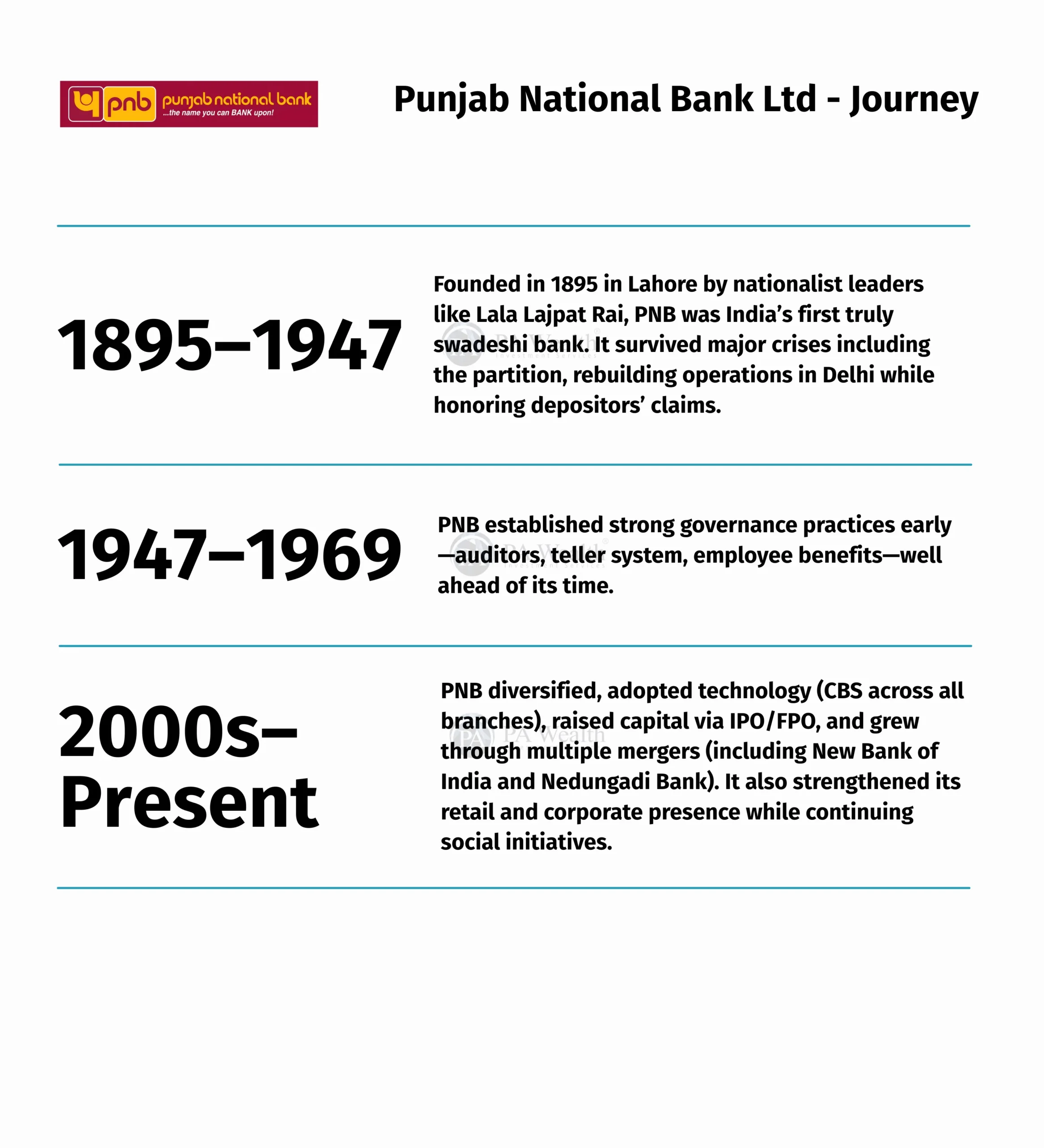 Punjab National Bank Ltd_ Journey_PA_Wealth