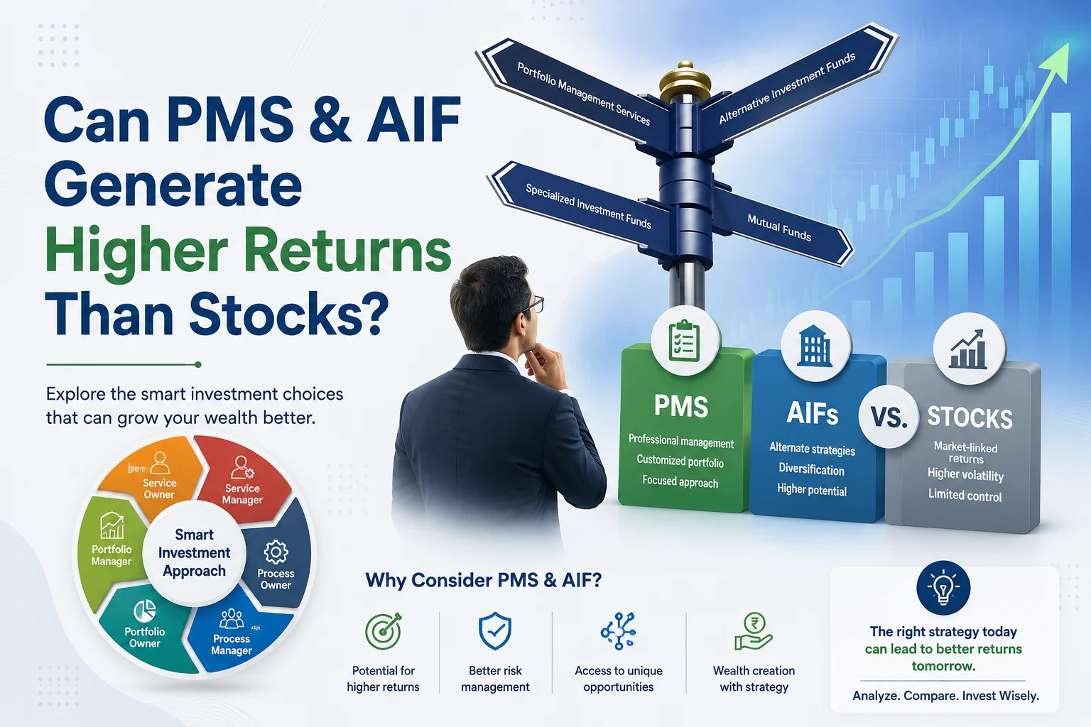 Can PMS & AIF Generate Higher Returns Than Stocks